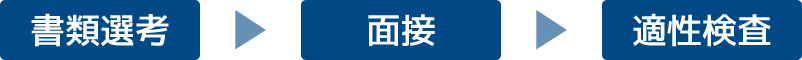 書類選考 面接 適性検査